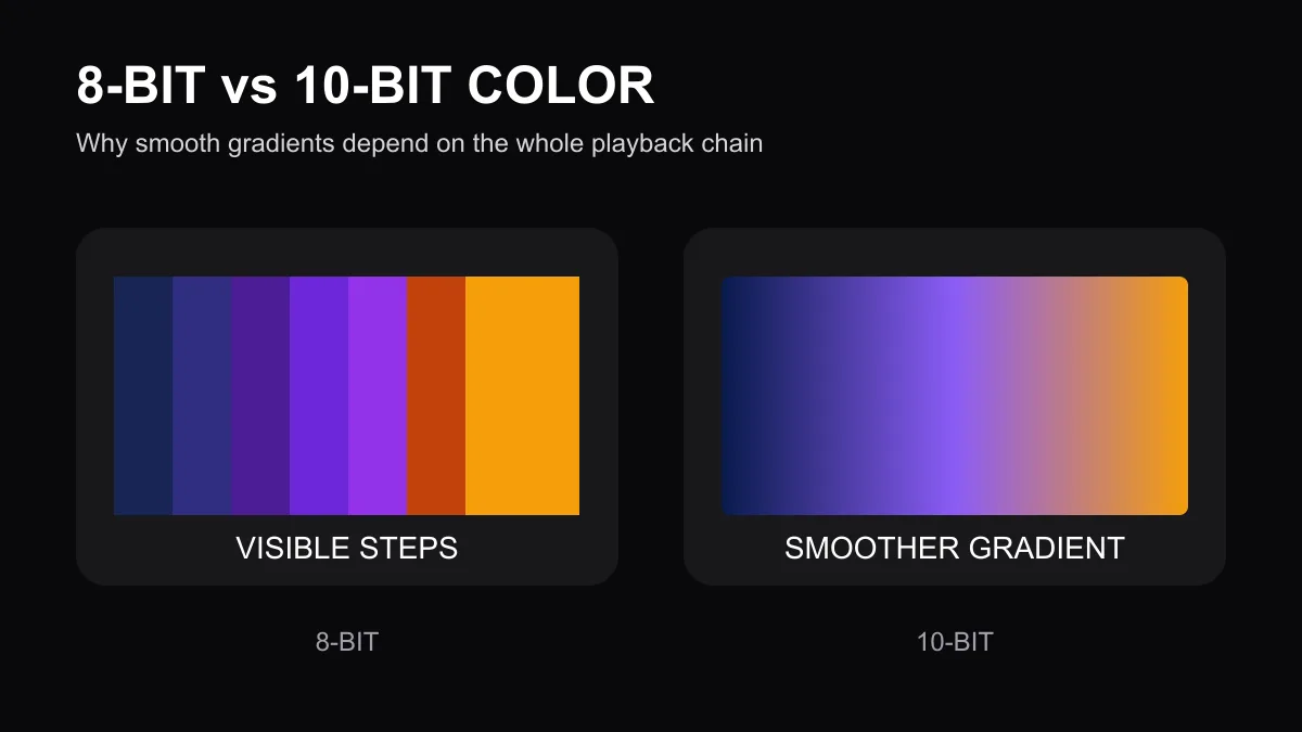 Original comparison diagram showing a banded 8-bit gradient beside a smoother 10-bit gradient on a television